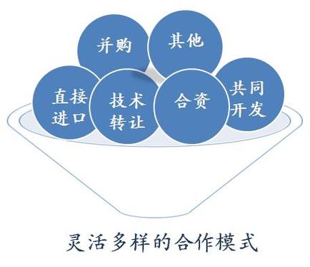 北京首韩医药信息咨询 专业赋能医药决策的智囊伙伴